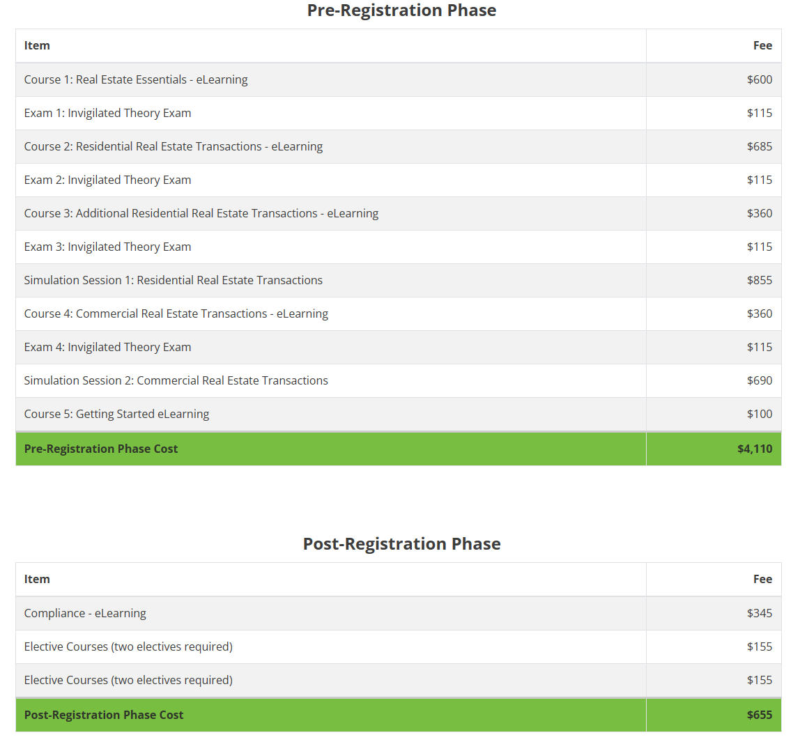 The costs to getting your Ontario real estate license.